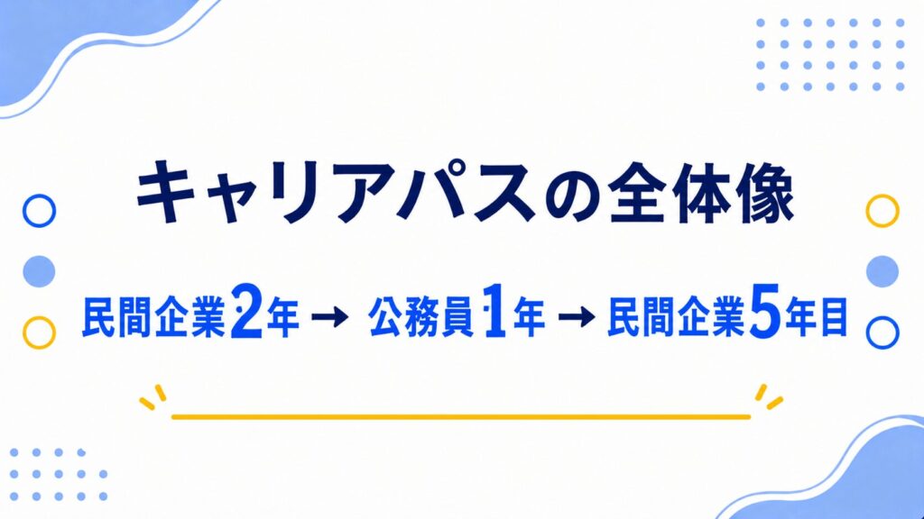 キャリアパスの全体像