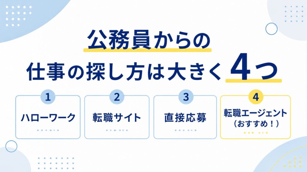公務員からの仕事の探し方は大きく4つ
