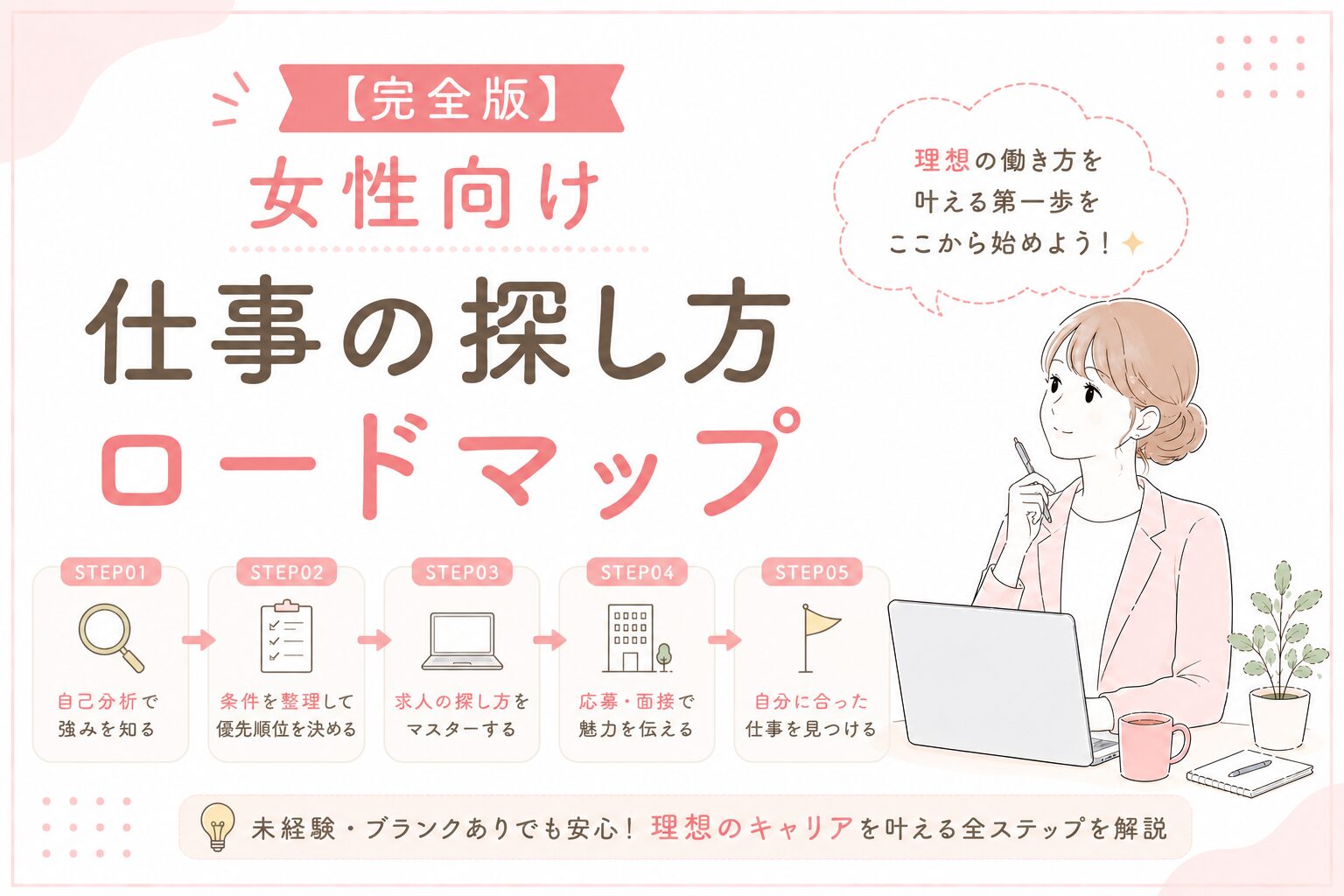 仕事の探し方ロードマップ